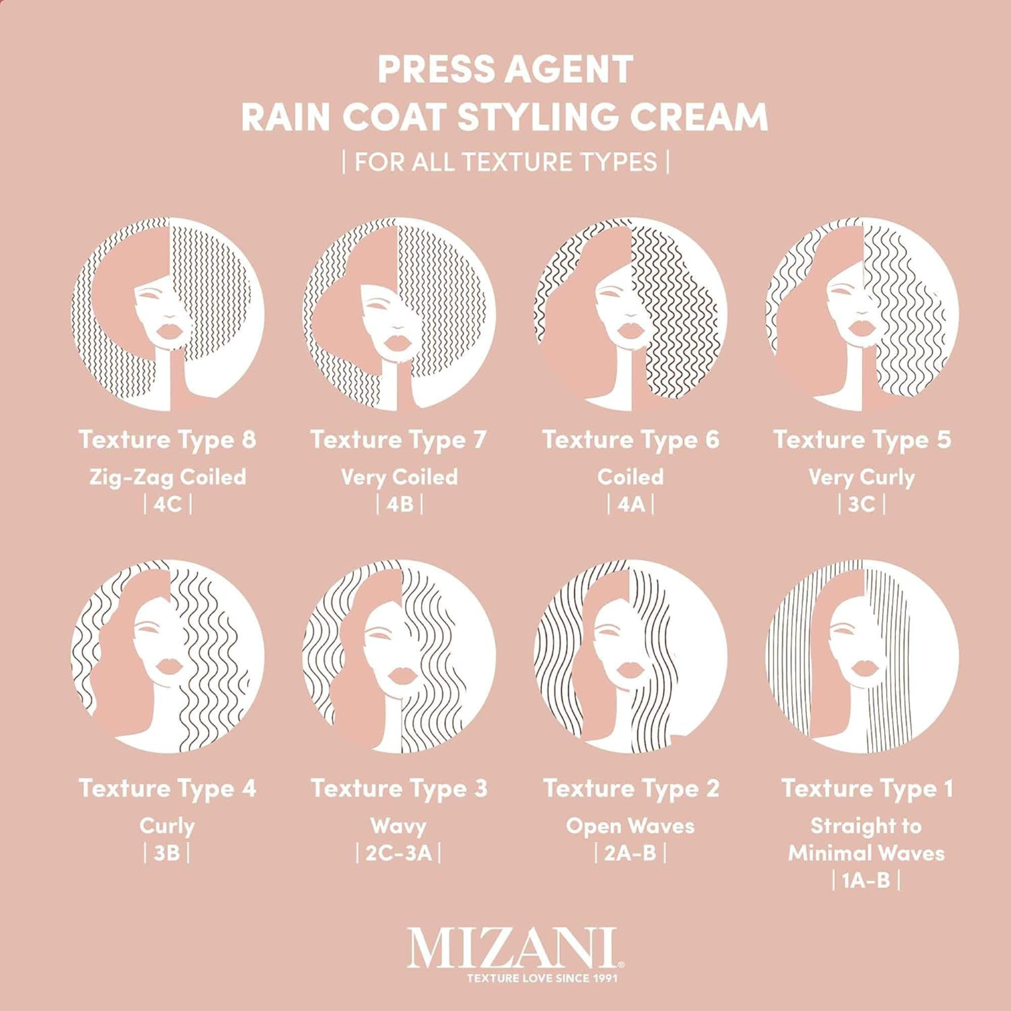 Mizani Press Agent Thermal Smoothing Raincoat Styling Cream 5oz