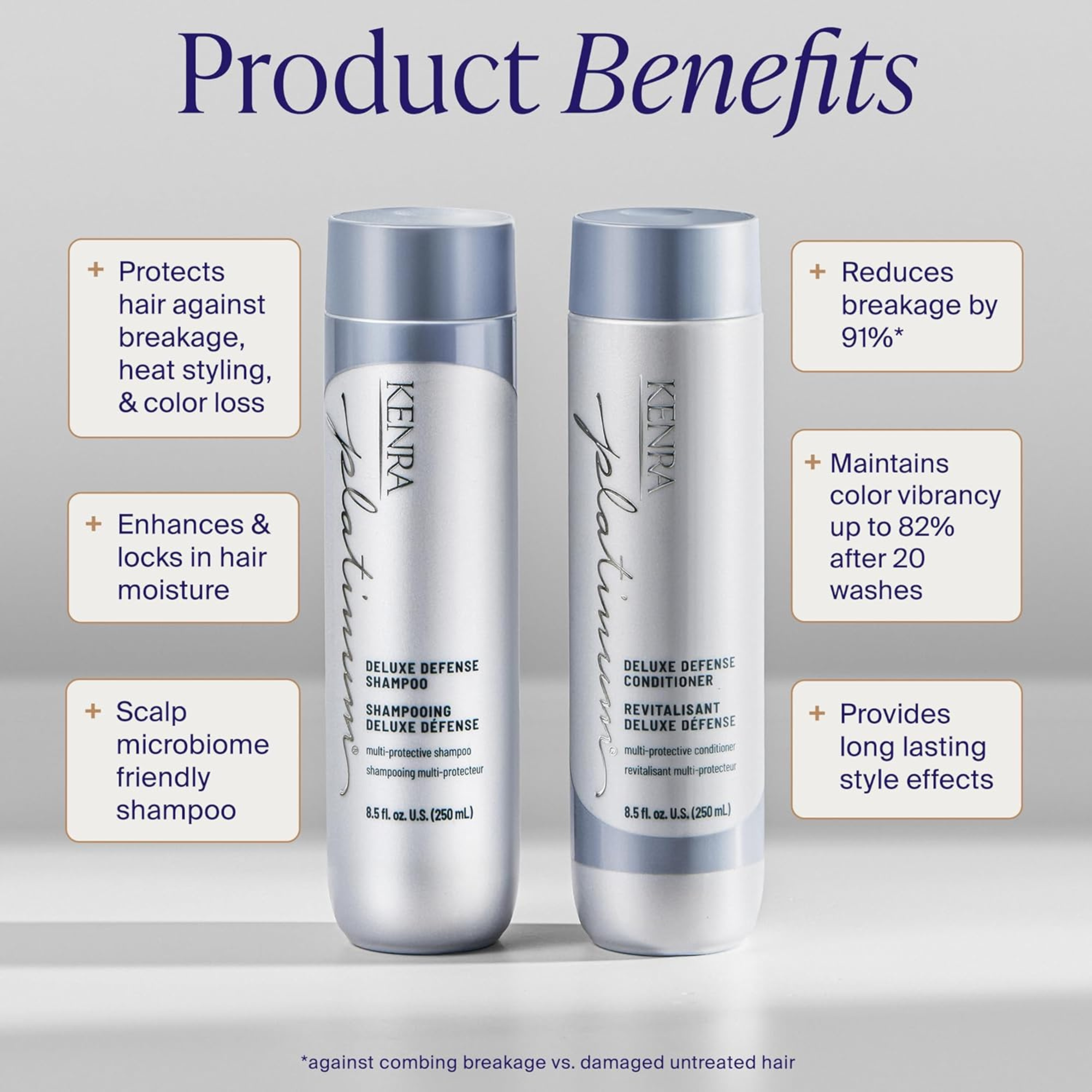 Kenra Platinum Deluxe Defense Shampoo 8.5 oz | Color Protection